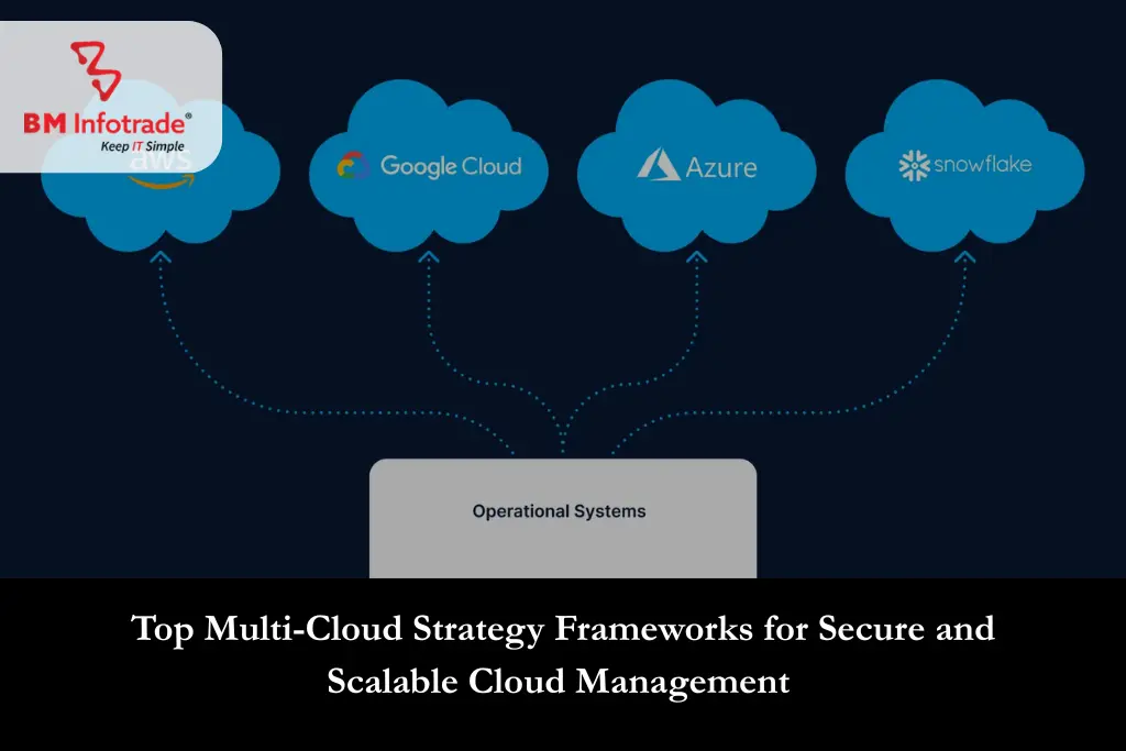 Top Multi-Cloud Strategy Frameworks for Secure and Scalable Cloud Management