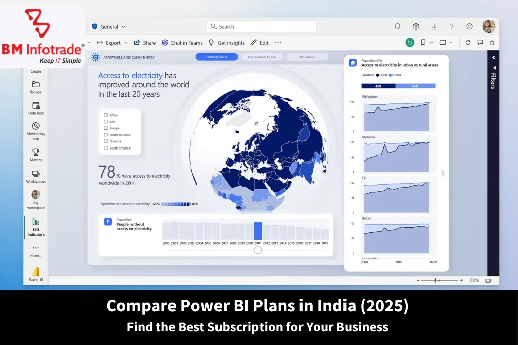 Compare Power BI Plans in India (2025): Find the Best Subscription for Your Business