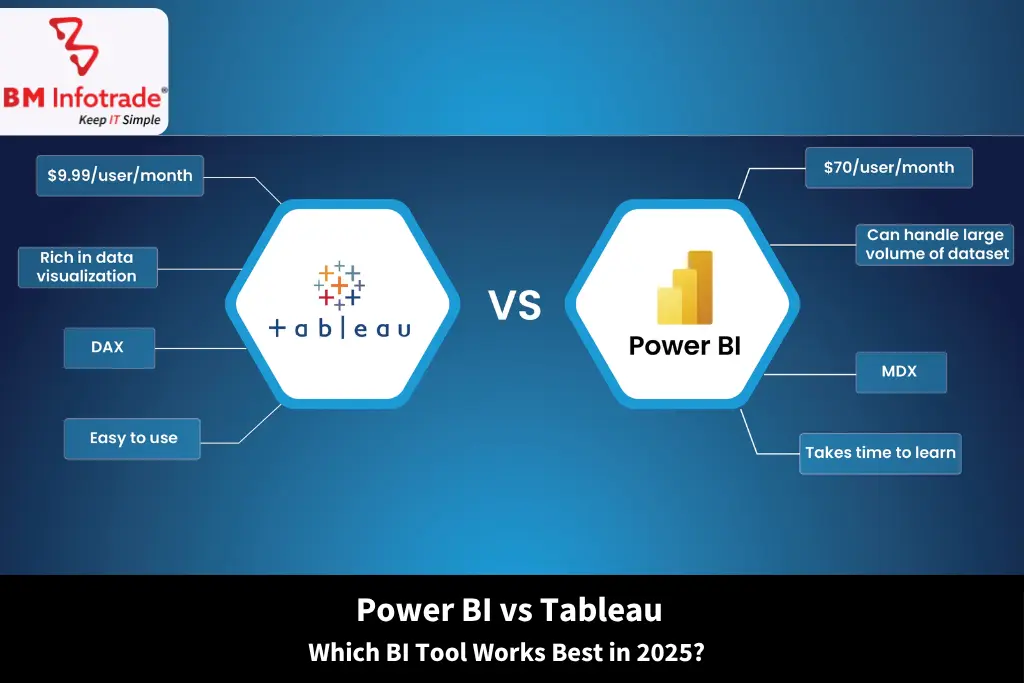 Power BI vs Tableau: Which BI Tool Works Best in 2025?