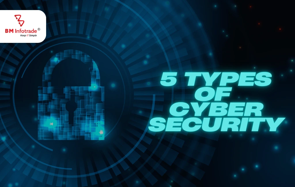 5 Types of Cyber Security: Protecting Your Digital Assets