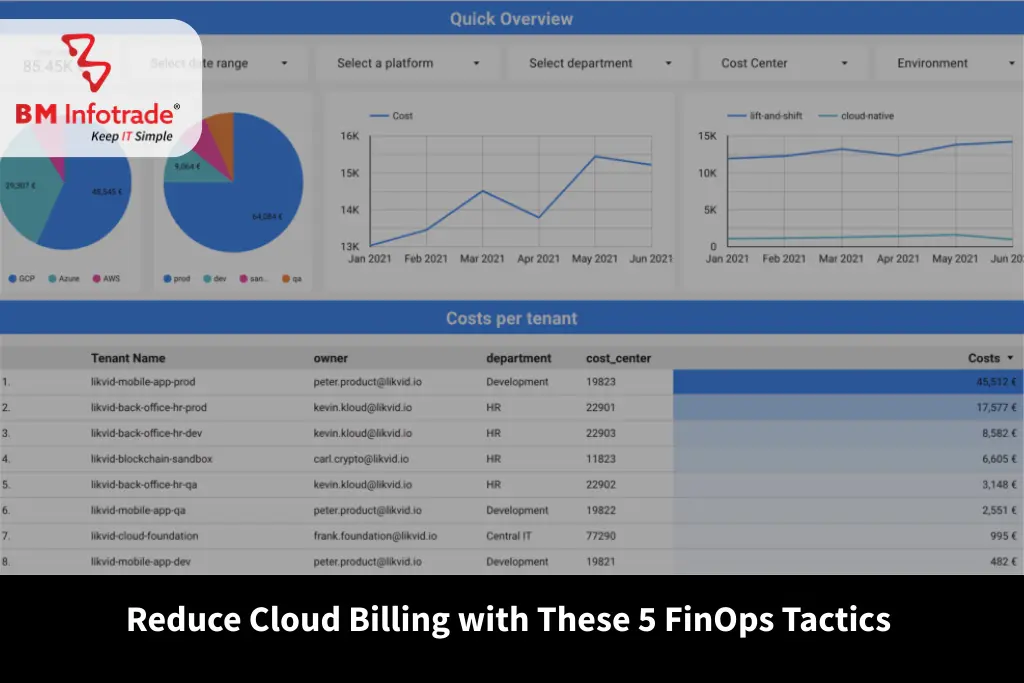 Reduce Cloud Billing with These 5 FinOps Tactics