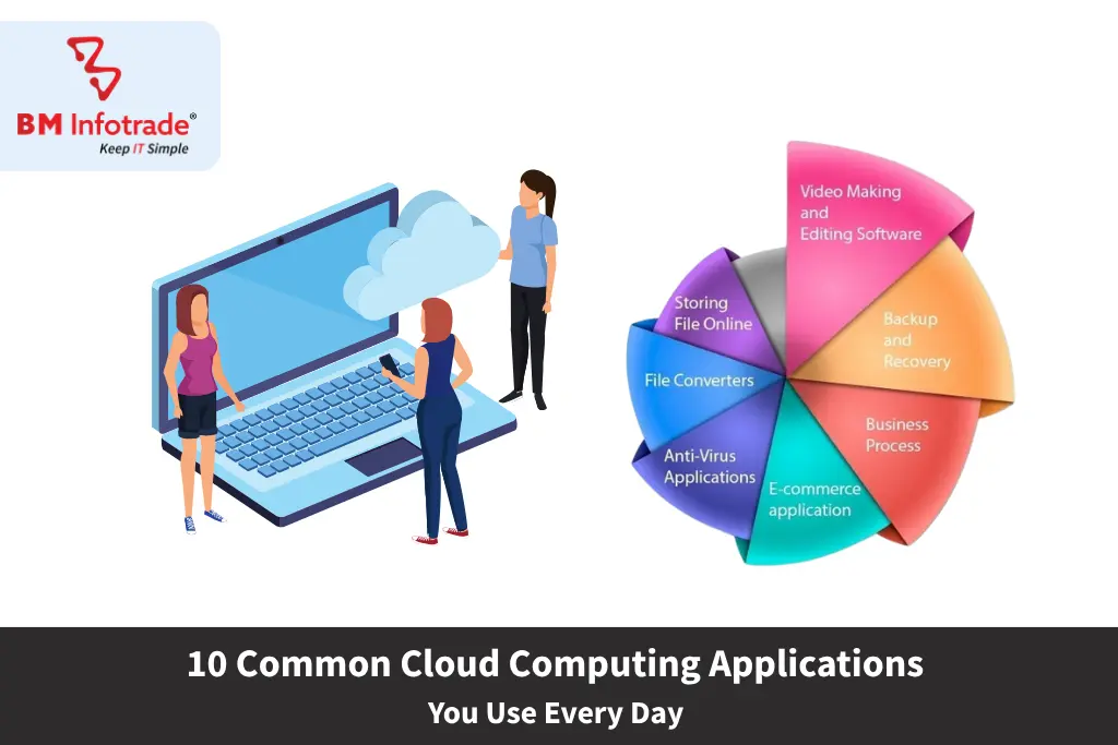 Top 10 Everyday Cloud Computing Applications You Use Without Realizing