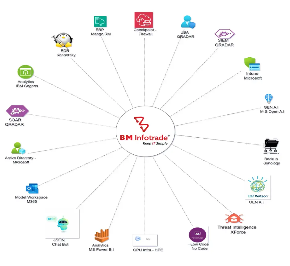 Center of Excellence