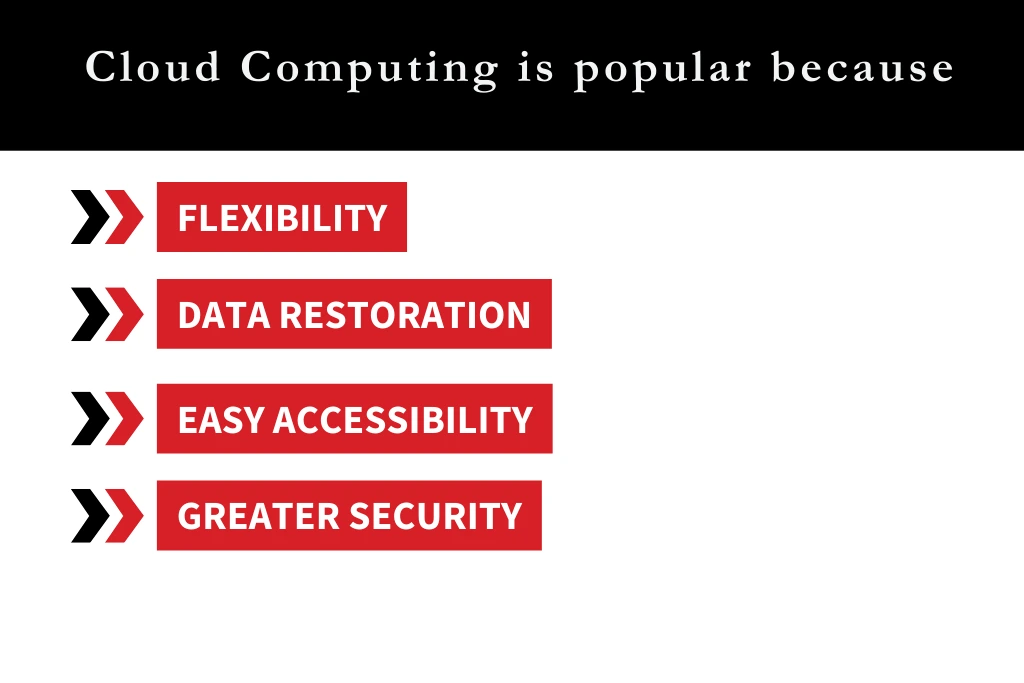 Cloud Computing is popular