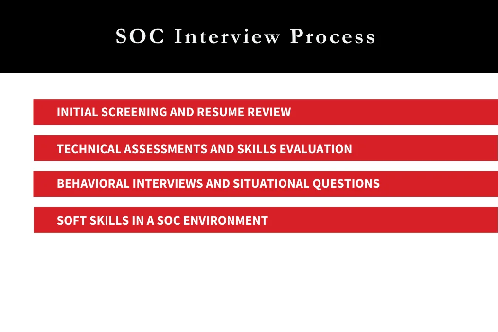 Understanding the soc interview process