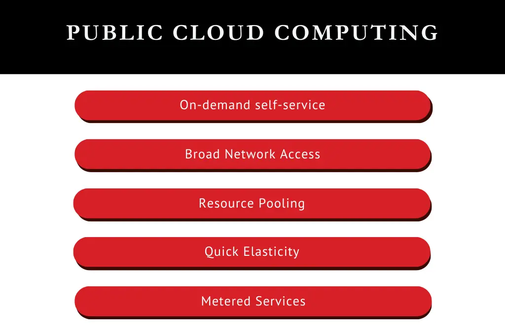 cloud computing