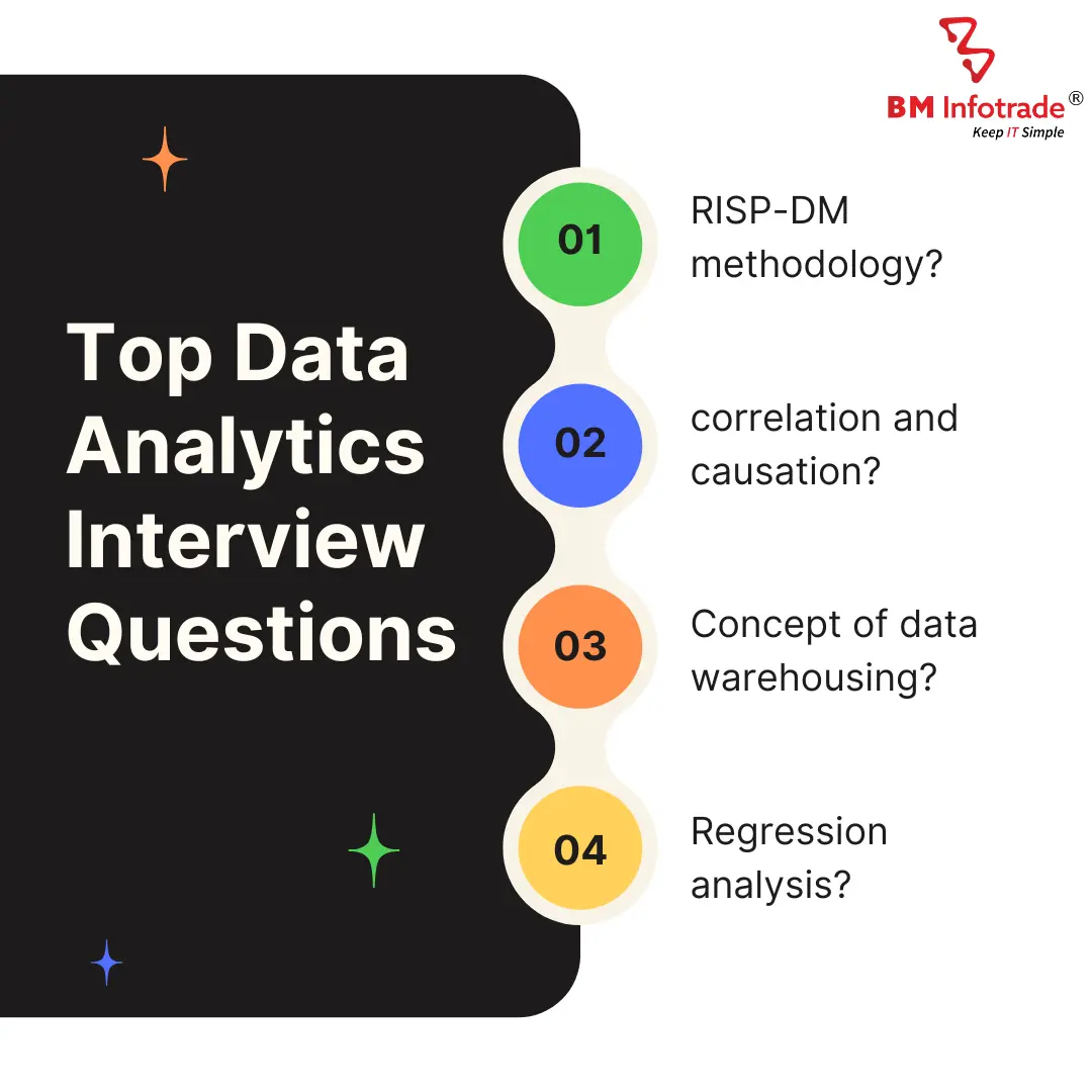 Data analytics interview questions