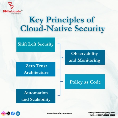 Key Principles of Cloud-Native Security