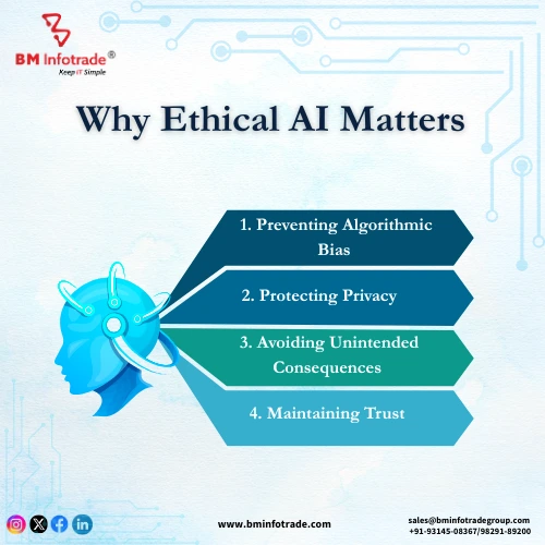 Why Ethical AI Matters
