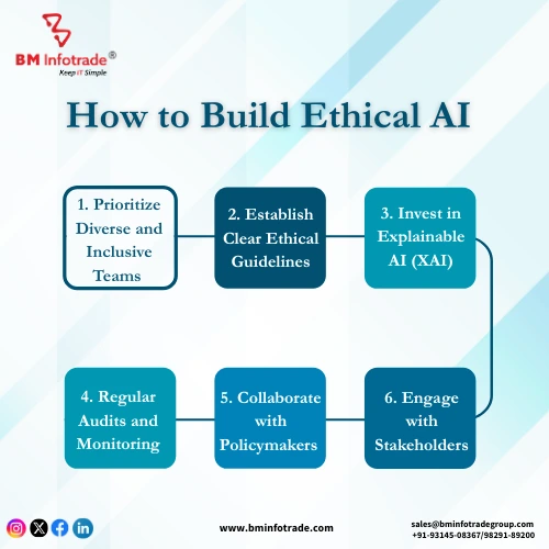 How to Build Ethical AI