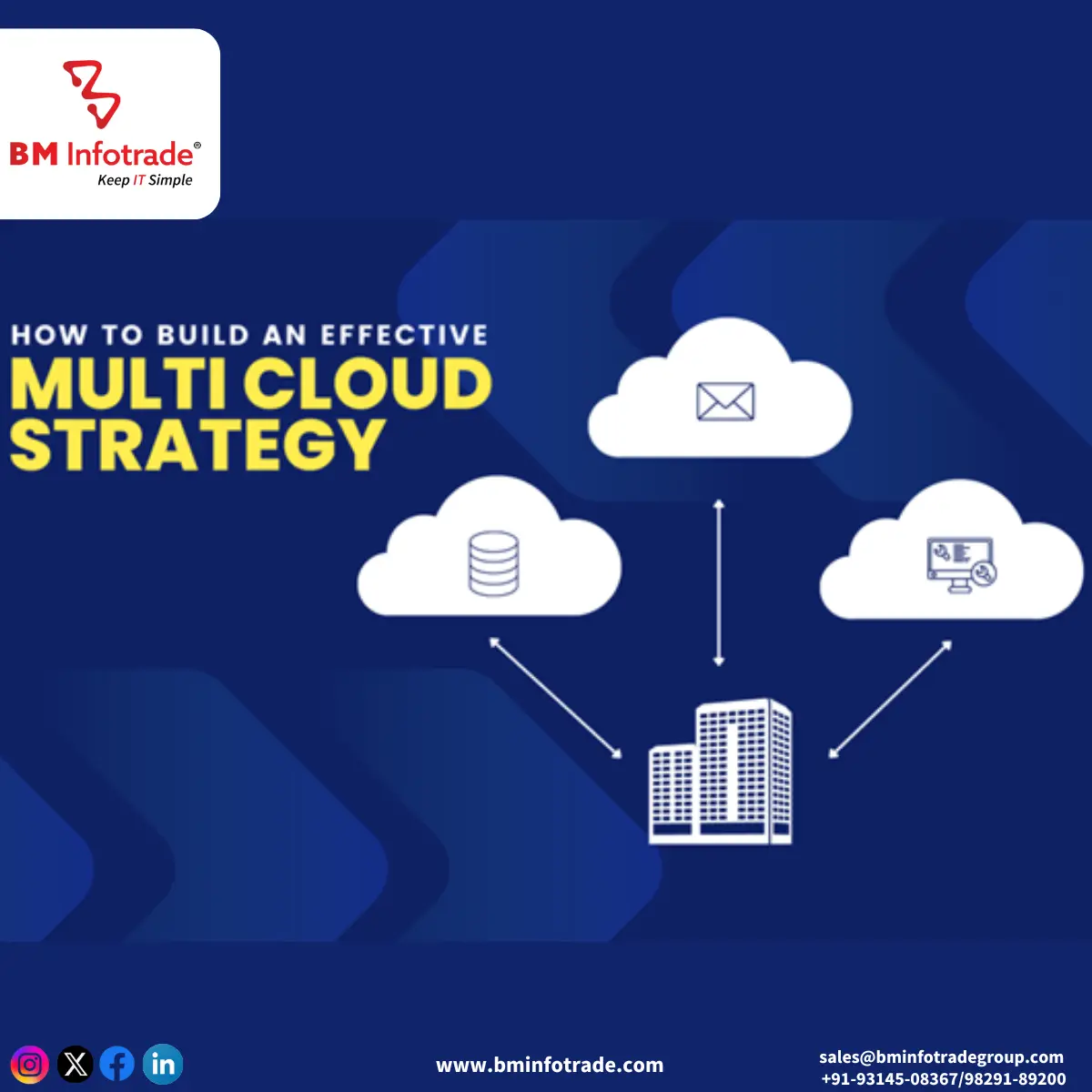 understanding multi cloud strategy