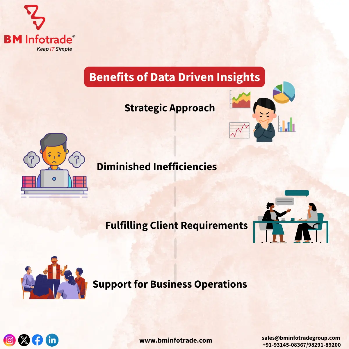 key benefits of data-driven insights