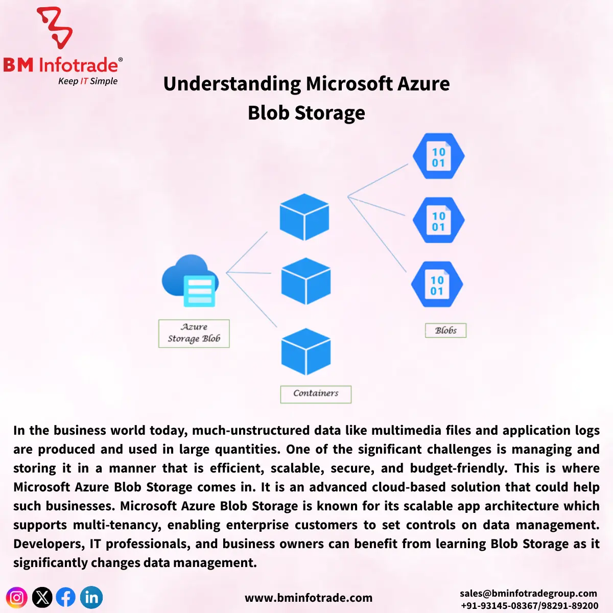 understanding azure blob storage