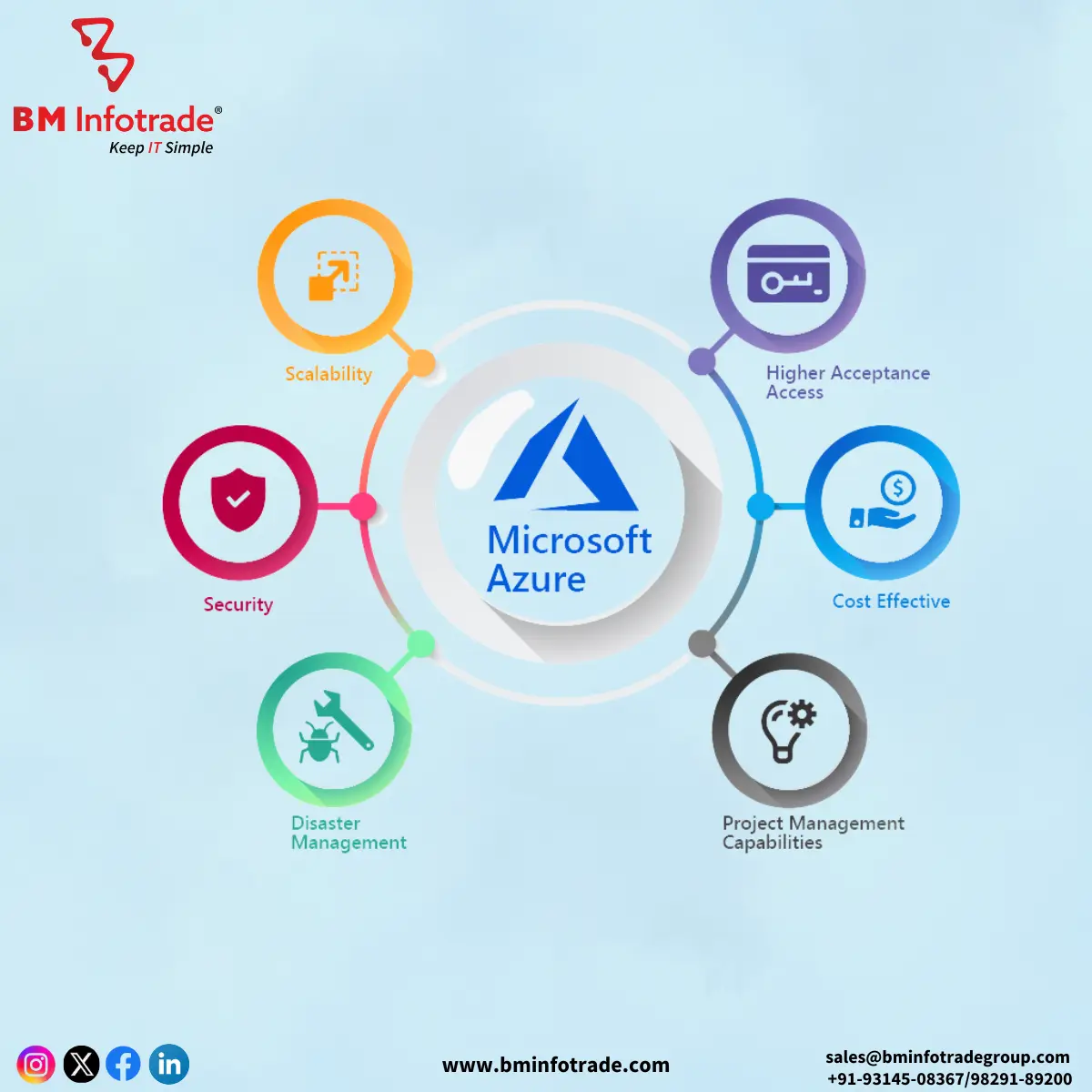 Microsoft azure features