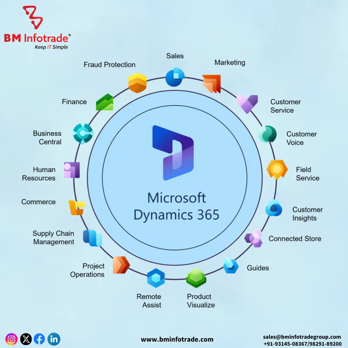 Microsoft Dynamic 365