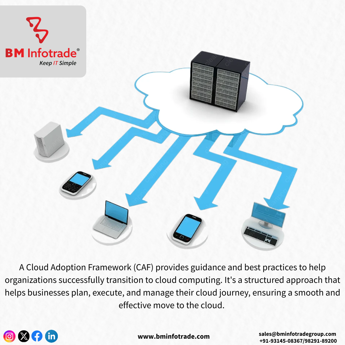 What is Cloud Adoption Framework image in png format