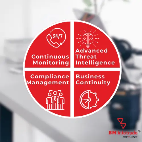 Cyber security threats and information